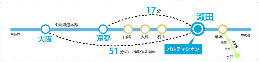 京都駅まで17分